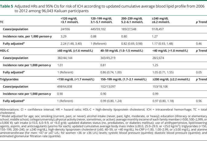 graphic file with name NEUROLOGY2018944231TT5.jpg