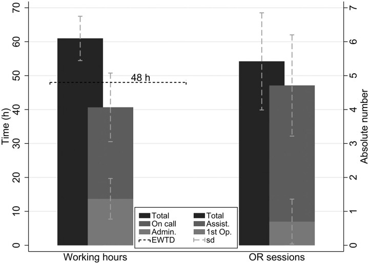 Figure 1: