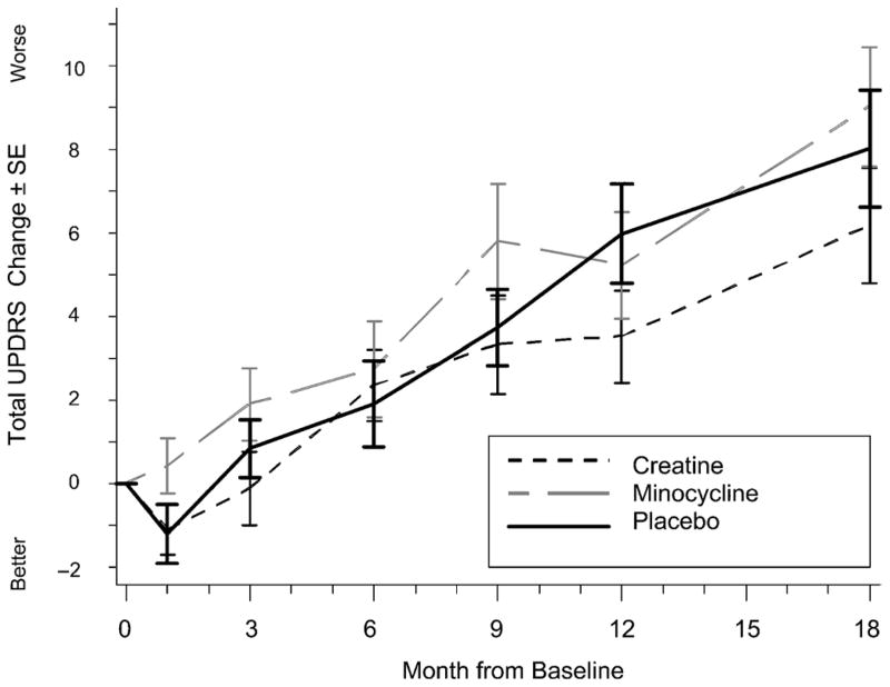 FIGURE 3