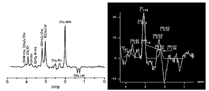 Figure4