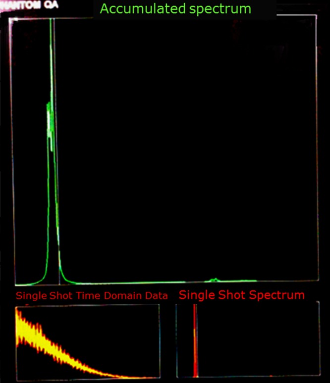 Figure9