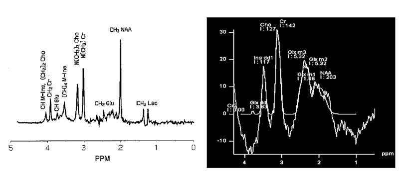 Figure3