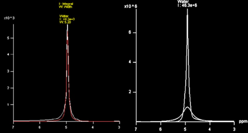 Figure7