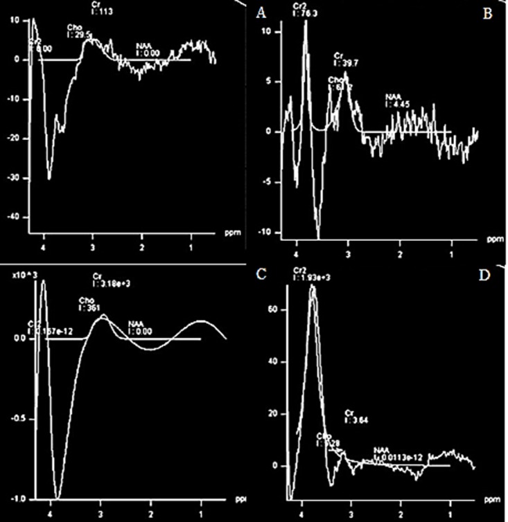 Figure5