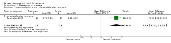 Analysis 1.2