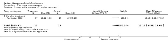 Analysis 1.3