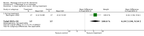 Analysis 1.1