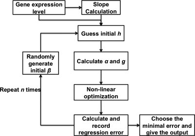 FIG. 1.