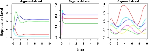 FIG. 3.