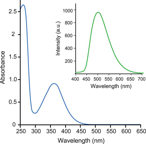 Fig. 2