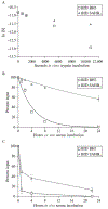 Figure 22.6