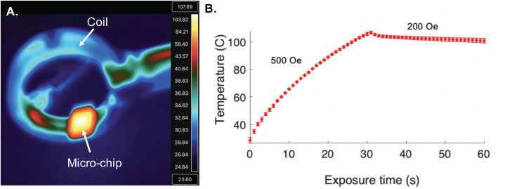 FIG. 4.