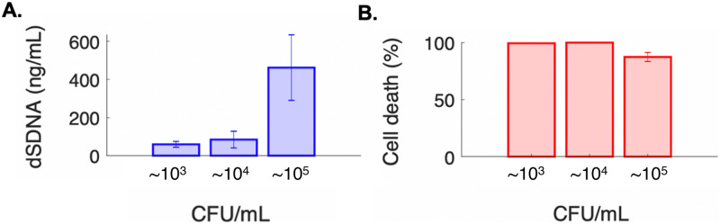 FIG. 5.