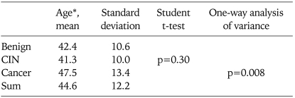 graphic file with name jgo-21-174-i001.jpg