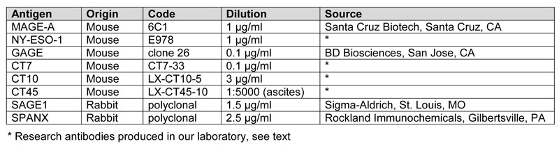 Table 1