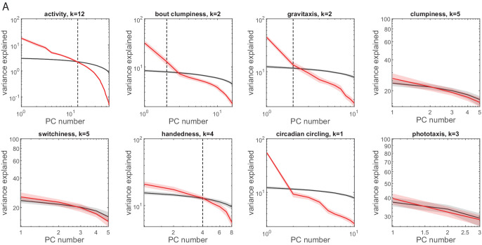 Figure 1—figure supplement 7.