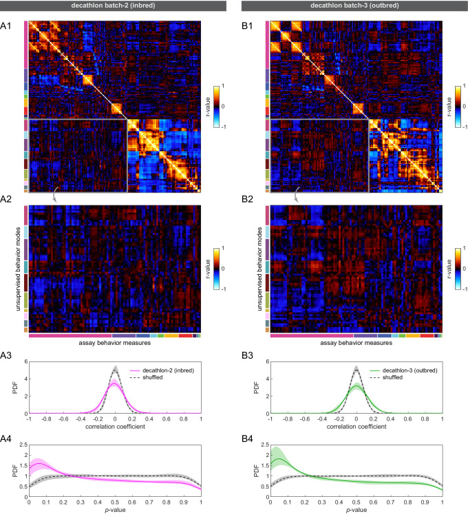 Figure 2—figure supplement 1.