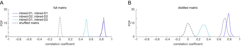 Figure 1—figure supplement 6.