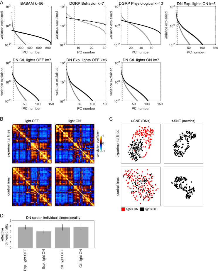 Figure 5—figure supplement 1.