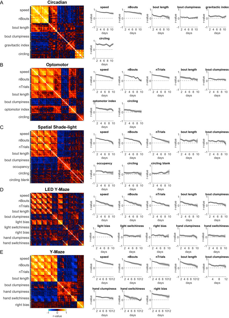 Figure 1—figure supplement 1.