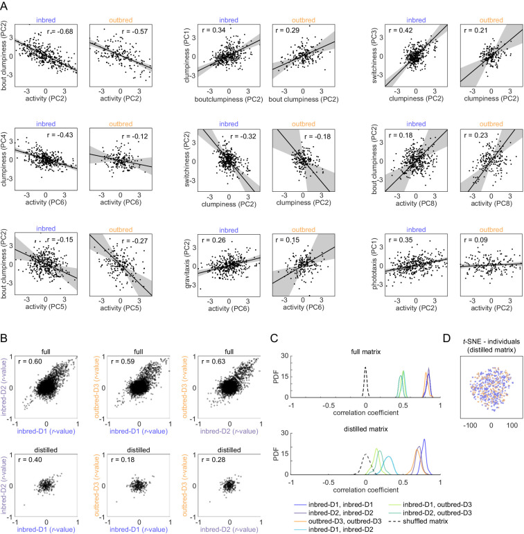 Figure 4—figure supplement 4.