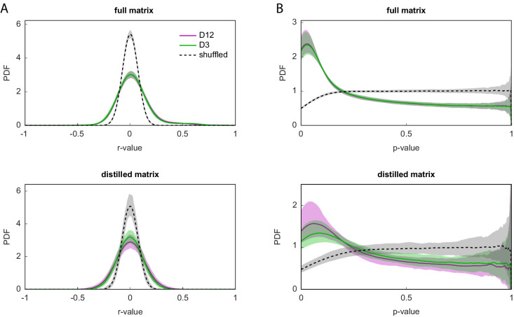 Figure 1—figure supplement 8.