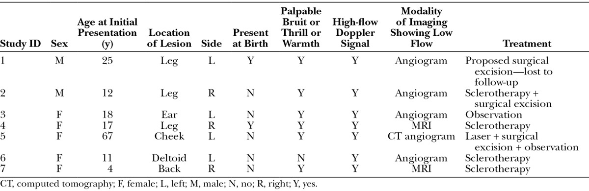 graphic file with name gox-2-e187-g001.jpg