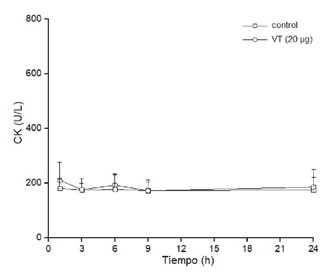 Figura 5