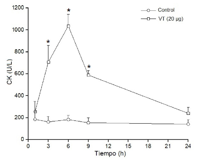 Figura 4