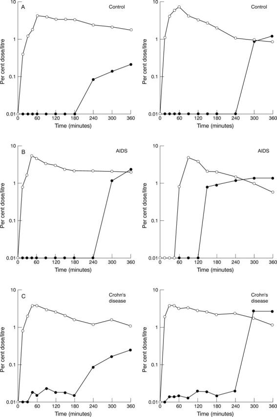 Figure 1  