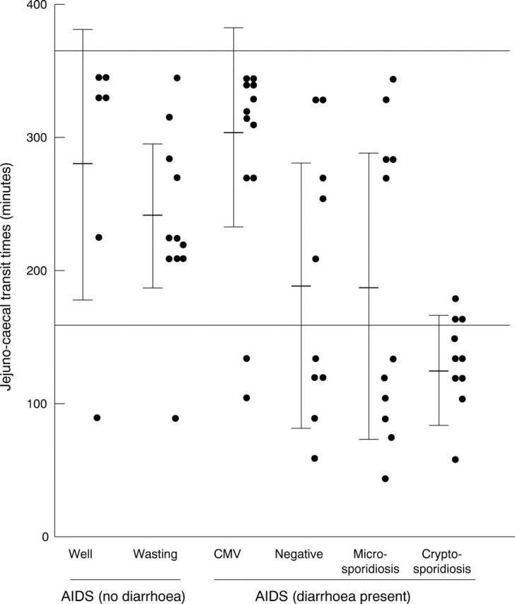 Figure 2  