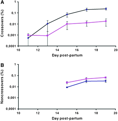 Figure 1.—