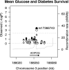 FIG. 2.