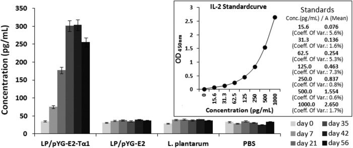 FIG 7