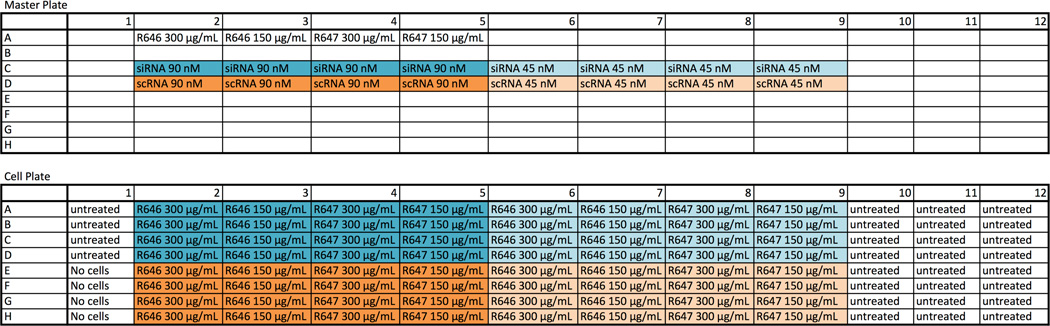 graphic file with name nihms752254t1.jpg