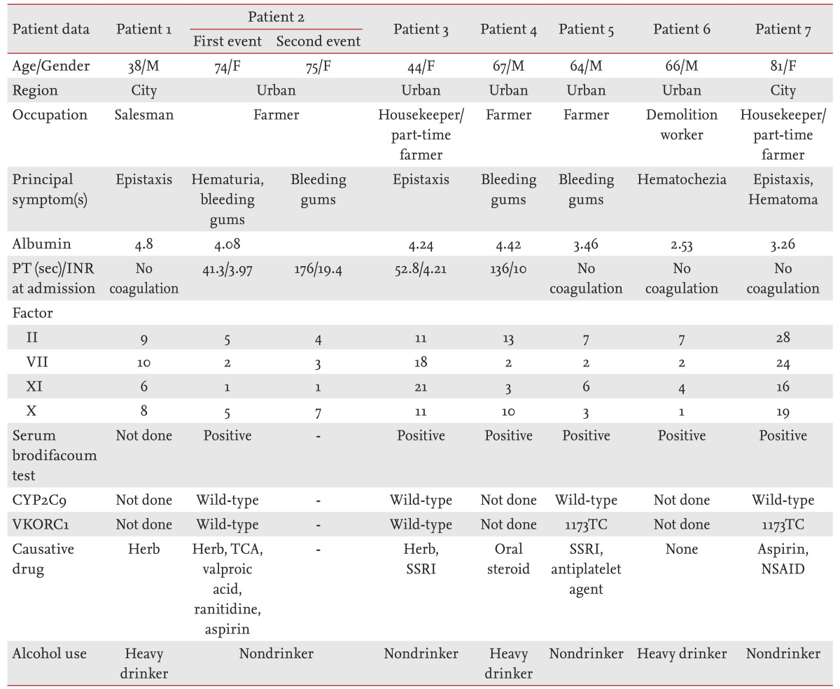 graphic file with name kjim-29-498-i003.jpg