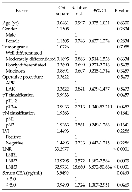 graphic file with name jkss-80-260-i004.jpg