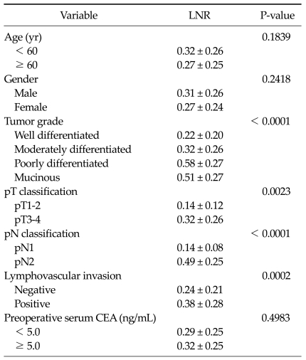 graphic file with name jkss-80-260-i001.jpg