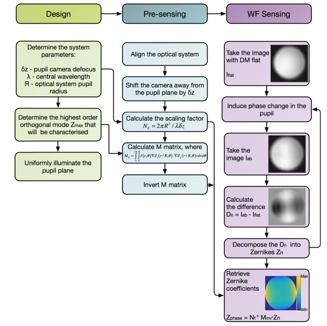 Fig. 3