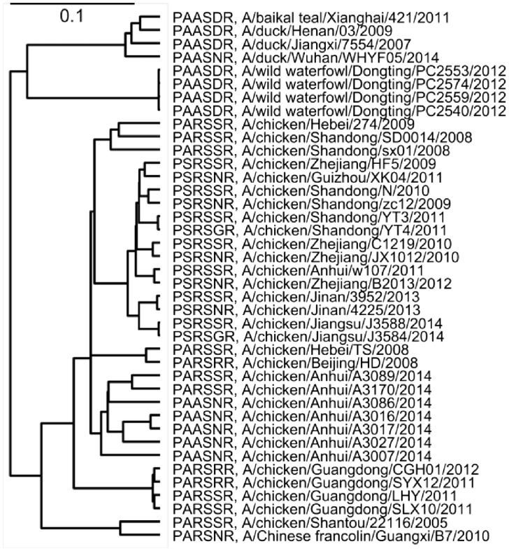 Fig. 3