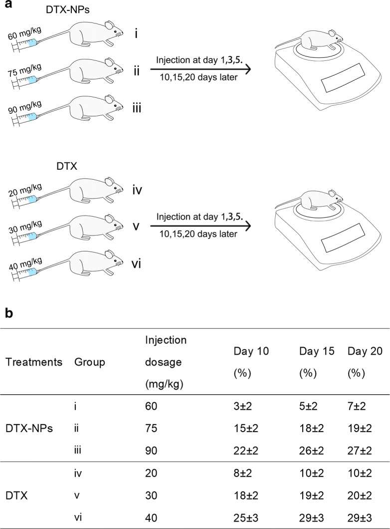 Fig. 7