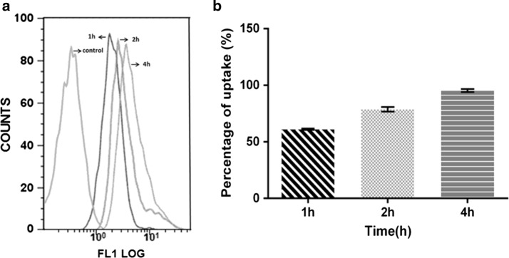 Fig. 4