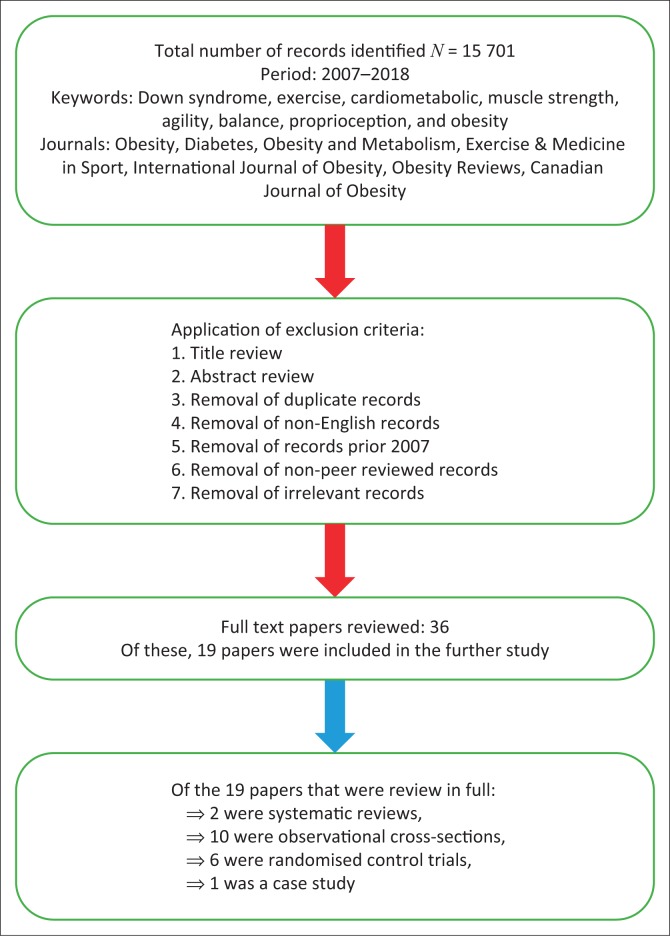 FIGURE 1