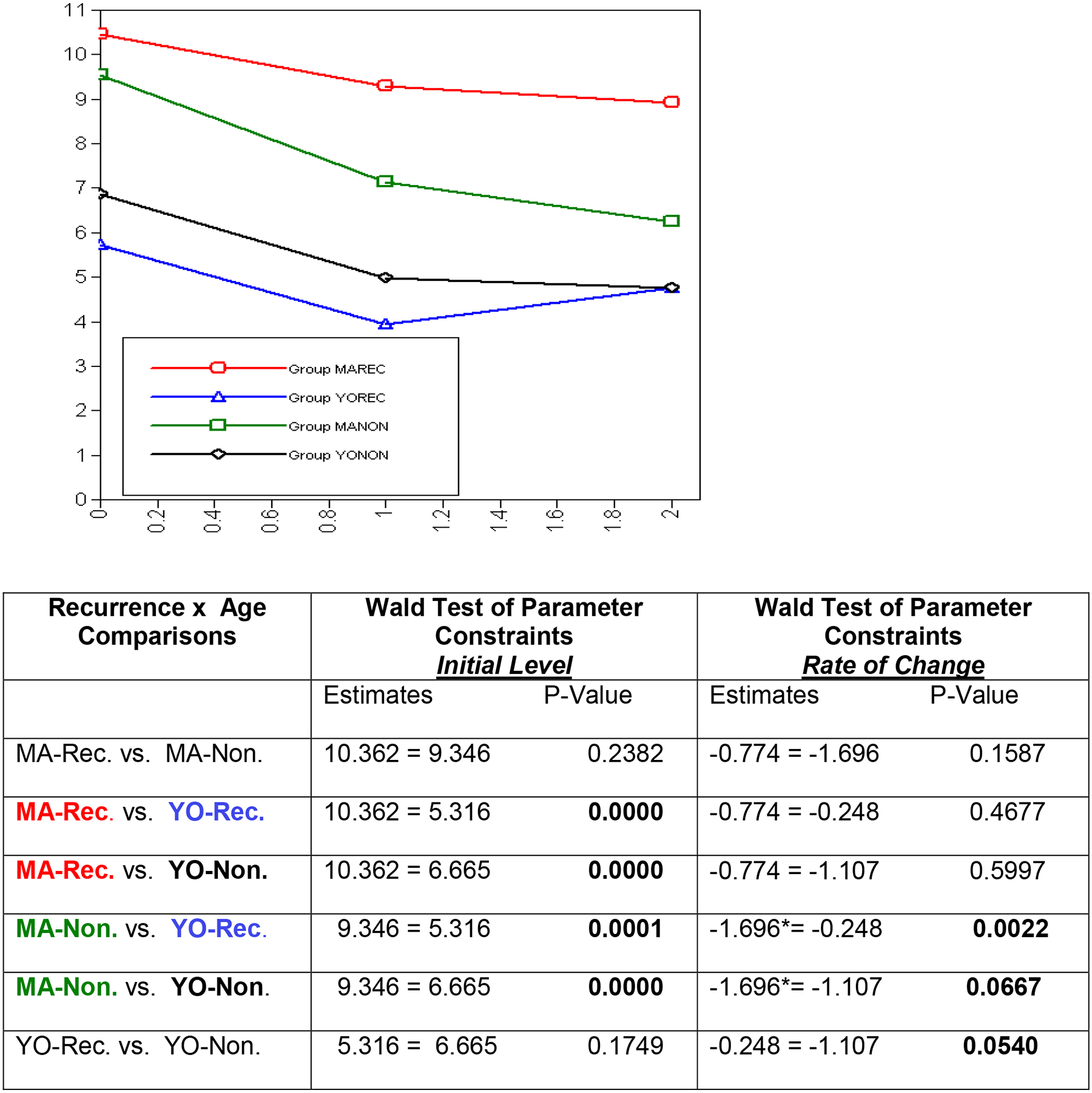 Figure 3: