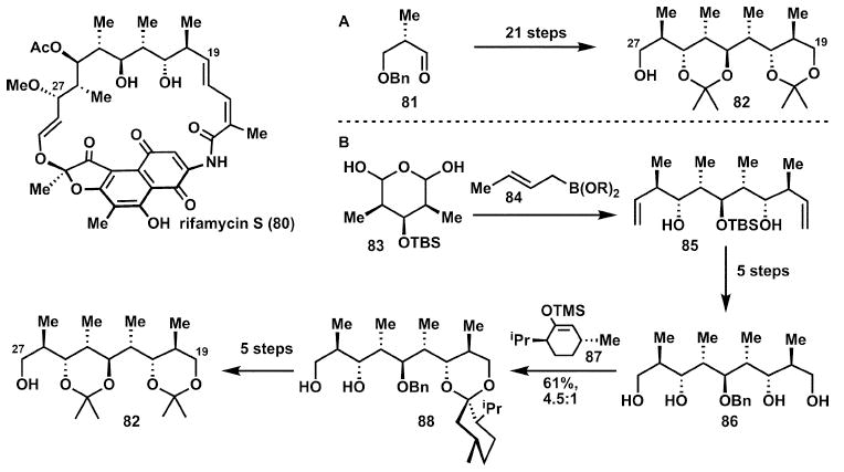 Scheme 13