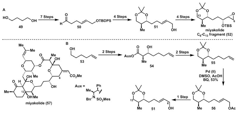 Scheme 9