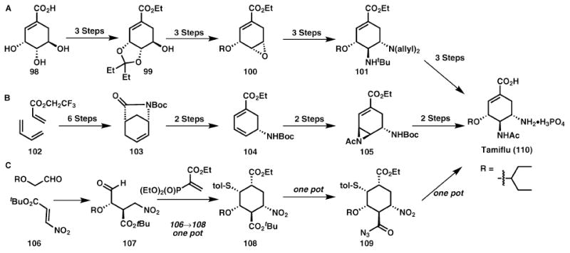 Scheme 15