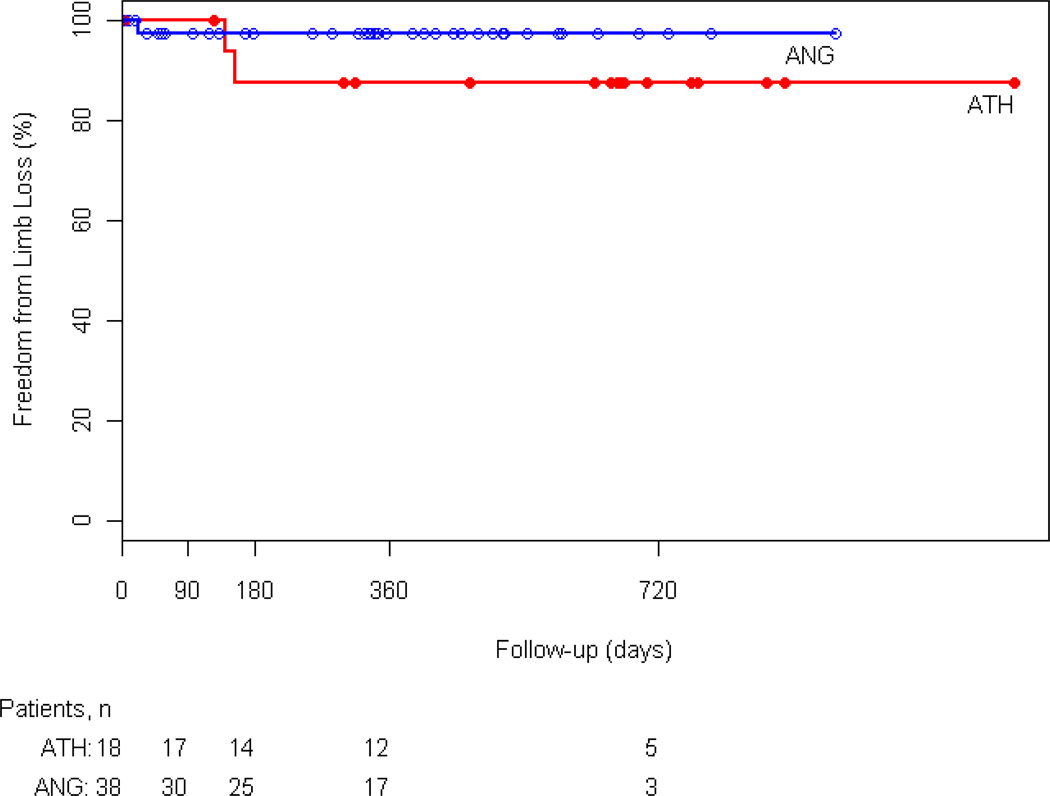 Appendix 3