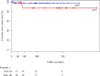 Appendix 3