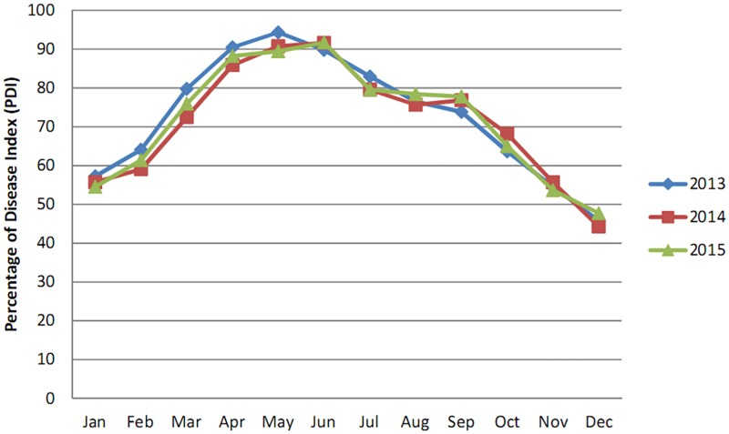 Fig 3